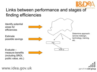 Identify potential areas for efficiencies Pilot Scale up Estimate possible savings Determine approach: service redesign, technology, training, etc. Evaluate – measure benefits (including SROI, public value, etc.) Links between performance and stages of finding efficiencies 