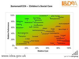 Somerset/CCN –   Children’s Social Care 