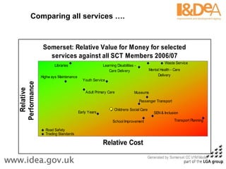 Comparing all services …. 