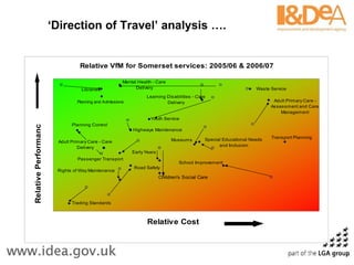 ‘ Direction of Travel’ analysis …. 