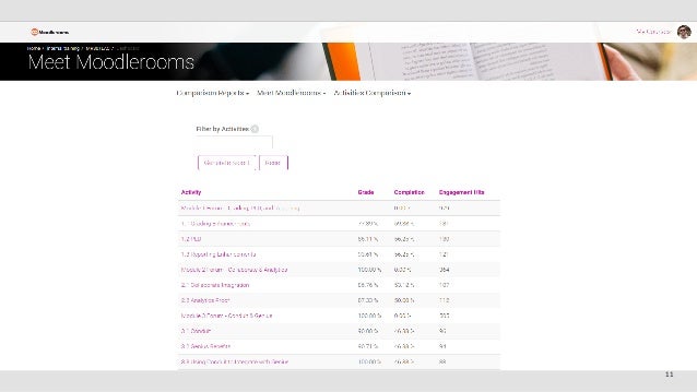 blackboard tips for instructors teaching
