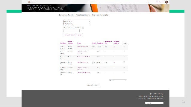 blackboard tips for instructors teaching