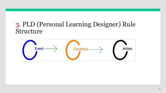 blackboard tips for instructors teaching