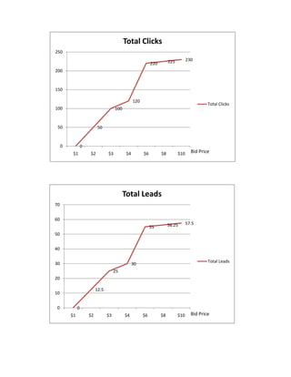 Efficiency maps | PDF