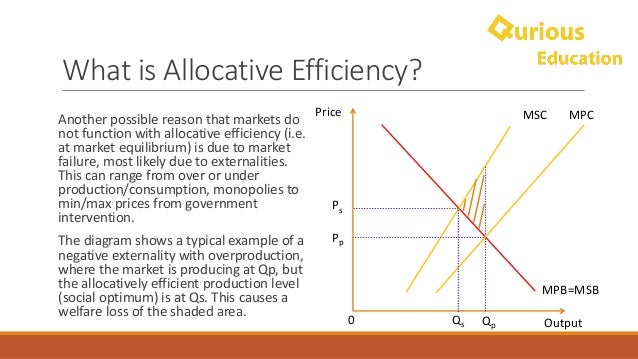 Market Efficiency Notes A Level Ib Economics