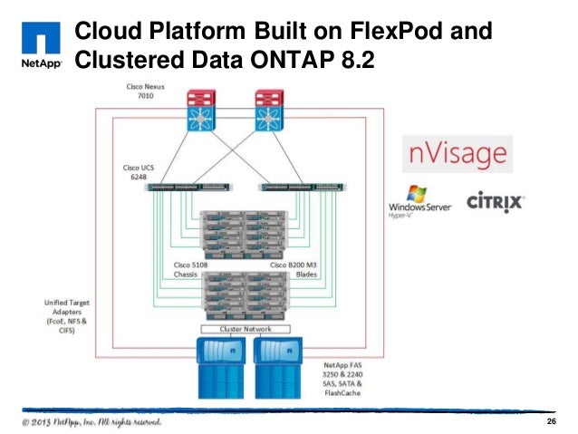 netapp workflow automation netapp workflow automation best free home design netapp workflow automation netapp workflow automation best free home design