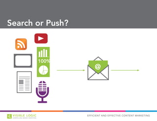 EFFICIENT AND EFFECTIVE CONTENT MARKETING
Search or Push?
100%
@
 