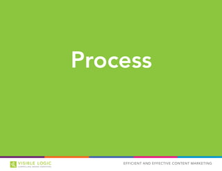 EFFICIENT AND EFFECTIVE CONTENT MARKETING
Process
 