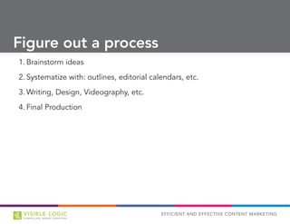 EFFICIENT AND EFFECTIVE CONTENT MARKETING
1.	Brainstorm ideas
2.	Systematize with: outlines, editorial calendars, etc.
3.	Writing, Design, Videography, etc.
4.	Final Production
Figure out a process
 