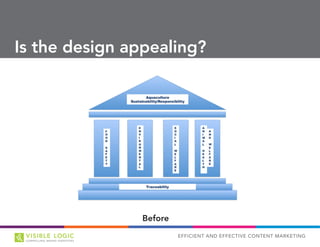 EFFICIENT AND EFFECTIVE CONTENT MARKETING
Is the design appealing?
Before
 