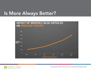EFFICIENT AND EFFECTIVE CONTENT MARKETING
Is More Always Better?
 