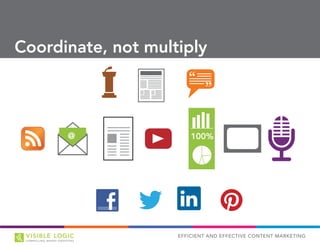 EFFICIENT AND EFFECTIVE CONTENT MARKETING
Coordinate, not multiply
100%@
 