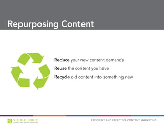EFFICIENT AND EFFECTIVE CONTENT MARKETING
Repurposing Content
Reduce your new content demands
Reuse the content you have
Recycle old content into something new
 