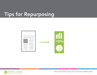 EFFICIENT AND EFFECTIVE CONTENT MARKETING
Tips for Repurposing
100%
 