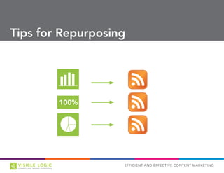EFFICIENT AND EFFECTIVE CONTENT MARKETING
Tips for Repurposing
100%
 