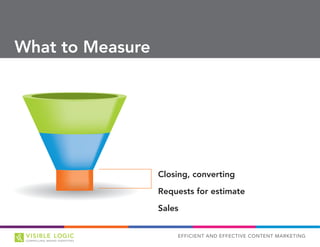 EFFICIENT AND EFFECTIVE CONTENT MARKETING
What to Measure
Closing, converting
Requests for estimate
Sales
 