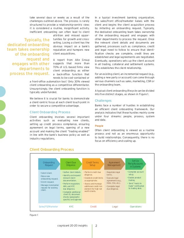 Banking Client Onboarding Process Flow Chart