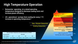 efficient-datacenter-high-ambient-temperature-operation-brief.pdf