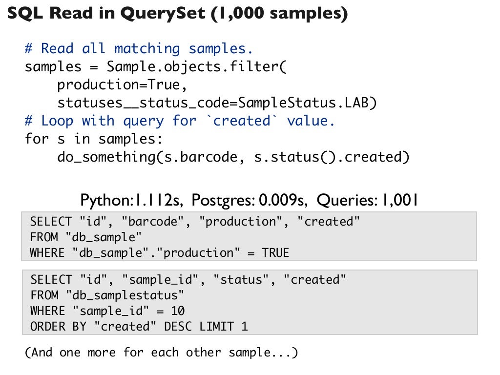Efficient Django QuerySet Use