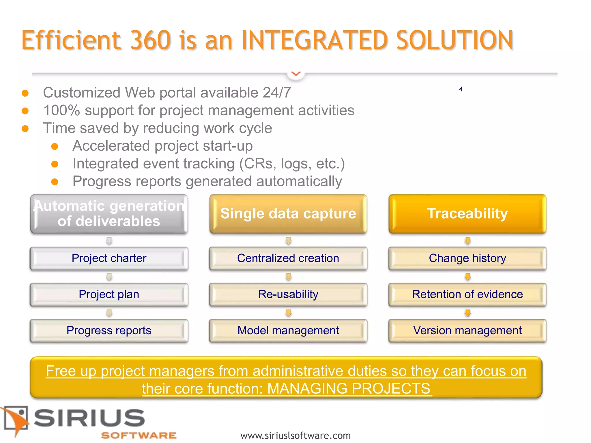 4
www.siriuslsoftware.com
Efficient 360 is an INTEGRATED SOLUTION
Automatic generation
of deliverables
Project charter
Project plan
Progress reports
Single data capture
Centralized creation
Re-usability
Model management
Traceability
Change history
Retention of evidence
Version management
 Customized Web portal available 24/7
 100% support for project management activities
 Time saved by reducing work cycle
 Accelerated project start-up
 Integrated event tracking (CRs, logs, etc.)
 Progress reports generated automatically
Free up project managers from administrative duties so they can focus on
their core function: MANAGING PROJECTS
 