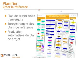 14
www.siriuslogiciels.com
Planifier
Créer la référence
 Plan de projet selon
l’envergure
 Enregistrement des
plans de référence
 Production
automatisée du plan
de projet
 
