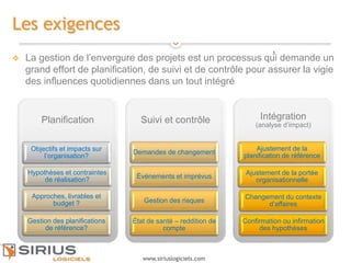 3
www.siriuslogiciels.com
Les exigences
Planification
Objectifs et impacts sur
l’organisation?
Hypothèses et contraintes
de réalisation?
Approches, livrables et
budget ?
Gestion des planifications
de référence?
Suivi et contrôle
Demandes de changement
Événements et imprévus
Gestion des risques
État de santé – reddition de
compte
Intégration
(analyse d’impact)
Ajustement de la
planification de référence
Ajustement de la portée
organisationnelle
Changement du contexte
d’affaires
Confirmation ou infirmation
des hypothèses
3
 La gestion de l’envergure des projets est un processus qui demande un
grand effort de planification, de suivi et de contrôle pour assurer la vigie
des influences quotidiennes dans un tout intégré
 