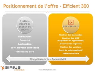 5
www.siriuslogiciels.com
Positionnement de l’offre - Efficient 360
Échéancier
Capacité
Assignation
Suivi du volet quantitatif
Tableau de bord
 