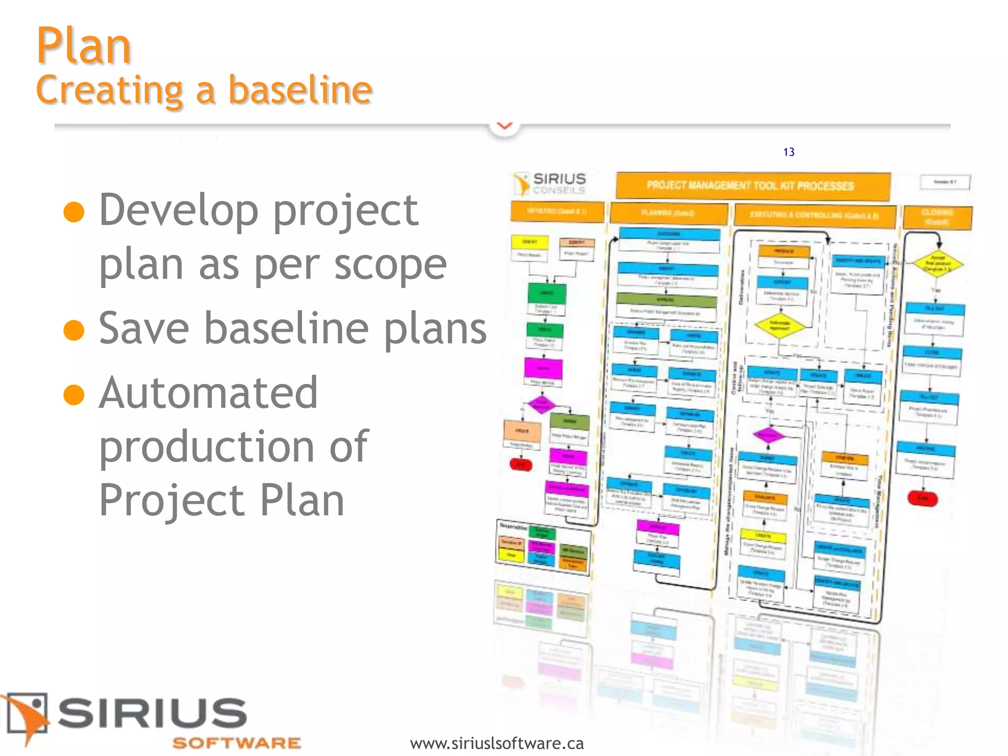 13
www.siriuslsoftware.ca
Plan
Creating a baseline
 Develop project
plan as per scope
 Save baseline plans
 Automated
production of
Project Plan
 