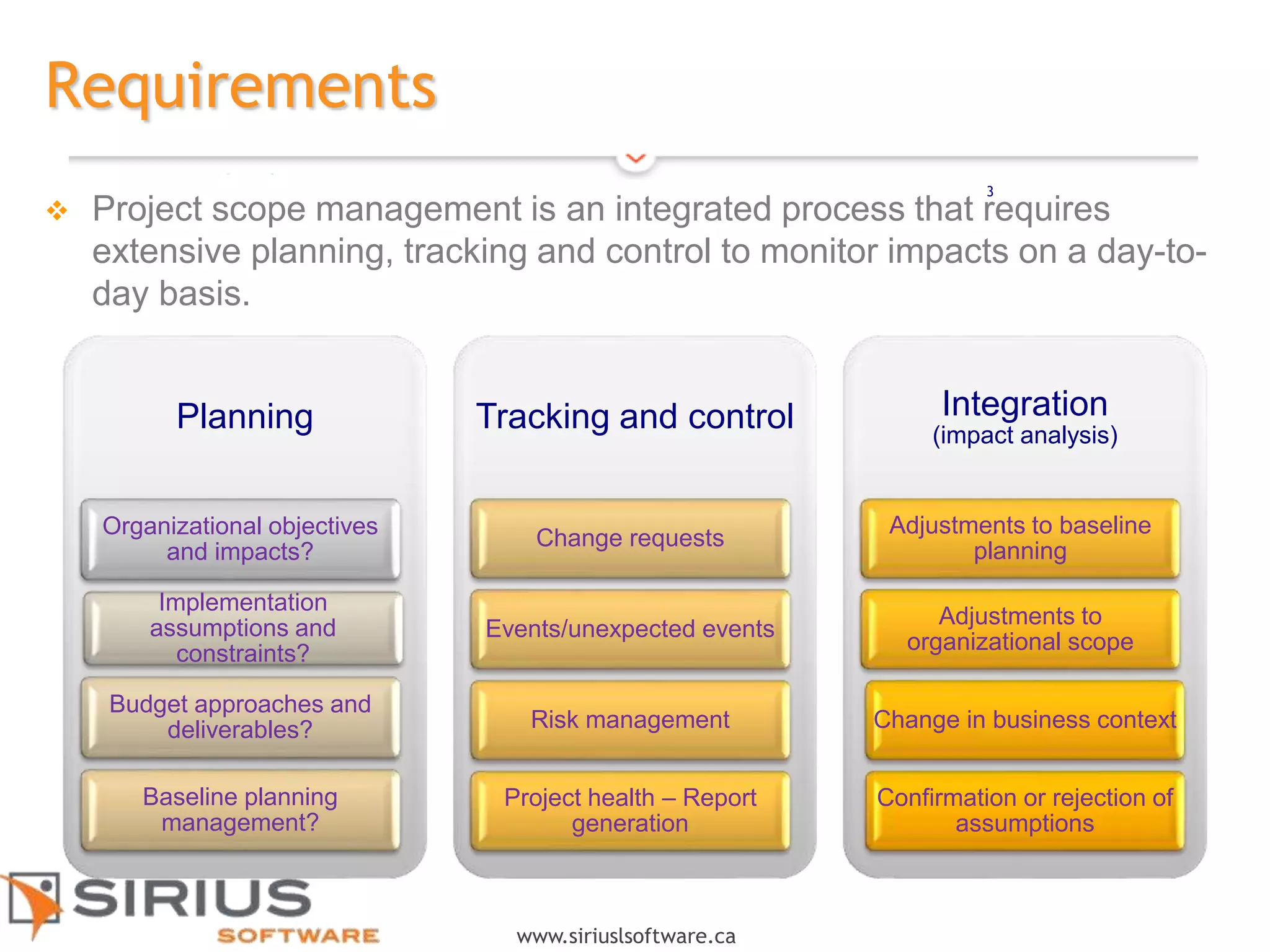 3
www.siriuslsoftware.ca
Requirements
Planning
Organizational objectives
and impacts?
Implementation
assumptions and
constraints?
Budget approaches and
deliverables?
Baseline planning
management?
Tracking and control
Change requests
Events/unexpected events
Risk management
Project health – Report
generation
Integration
(impact analysis)
Adjustments to baseline
planning
Adjustments to
organizational scope
Change in business context
Confirmation or rejection of
assumptions
3
 Project scope management is an integrated process that requires
extensive planning, tracking and control to monitor impacts on a day-to-
day basis.
 