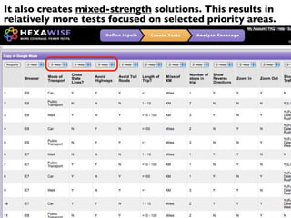 It also creates mixed-strength solutions. This results in
relatively more tests focused on selected priority areas.




                        (1) Browser = IE6 tested with (2) Distance in = KM and (3) Zoom in = “Y” ? Covered.
                       Any 3 valid values you can imagine? Yes, at least 1 of the 184 tests will cover all 3 together.
                         If even higher quality is desired, all possible 4, 5, or 6-way interactions could be tested for.




                                     12
 