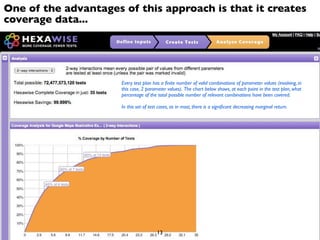 One of the advantages of this approach is that it creates
coverage data...




                                     Every test plan has a ﬁnite number of valid combinations of parameter values (involving, in
                                     this case, 2 parameter values). The chart below shows, at each point in the test plan, what
                                     percentage of the total possible number of relevant combinations have been covered.

                                     In this set of test cases, as in most, there is a signiﬁcant decreasing marginal return.
                 % Coverage by Number of Tests
  100%
  90%
  80%
  70%
  60%
  50%
  40%
  30%
  20%
  10%


         2   4   7    9    11   14      16      18     21      23      25      28




                                                       13
 