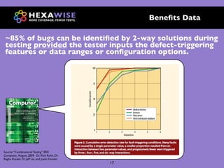 Beneﬁts Data

 ~85% of bugs can be identiﬁed by 2-way solutions during
 testing provided the tester inputs the defect-triggering
 features or data ranges or conﬁguration options.




Source: “Combinatorial Testing” IEEE
Computer, August, 2009. Dr. Rick Kuhn, Dr.
Raghu Kacker, Dr. Jeff Lei, and Justin Hunter.
                                                 17
 