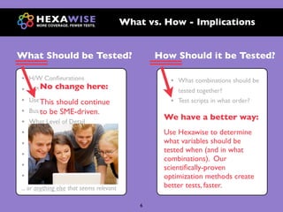 What vs. How - Implications


What Should be Tested?                             How Should it be Tested?

•   H/W Conﬁgurations                                 •   What combinations should be
•   S/WNo change
       Conﬁgurations       here:                          tested together?
•   User Types
       This should continue                           •   Test scripts in what order?
•       to be SME-driven.
    Business Rules
                                                    We have a better way:
•   What Level of Detail
•   Sequences of Pathways                           Use Hexawise to determine
•   Data                                            what variables should be
                                                    tested when (and in what
•   Features
                                                    combinations). Our
•   Products Selected                               scientiﬁcally-proven
•   Primary Actions                                 optimization methods create
... or anything else that seems relevant            better tests, faster.

                                               6
 