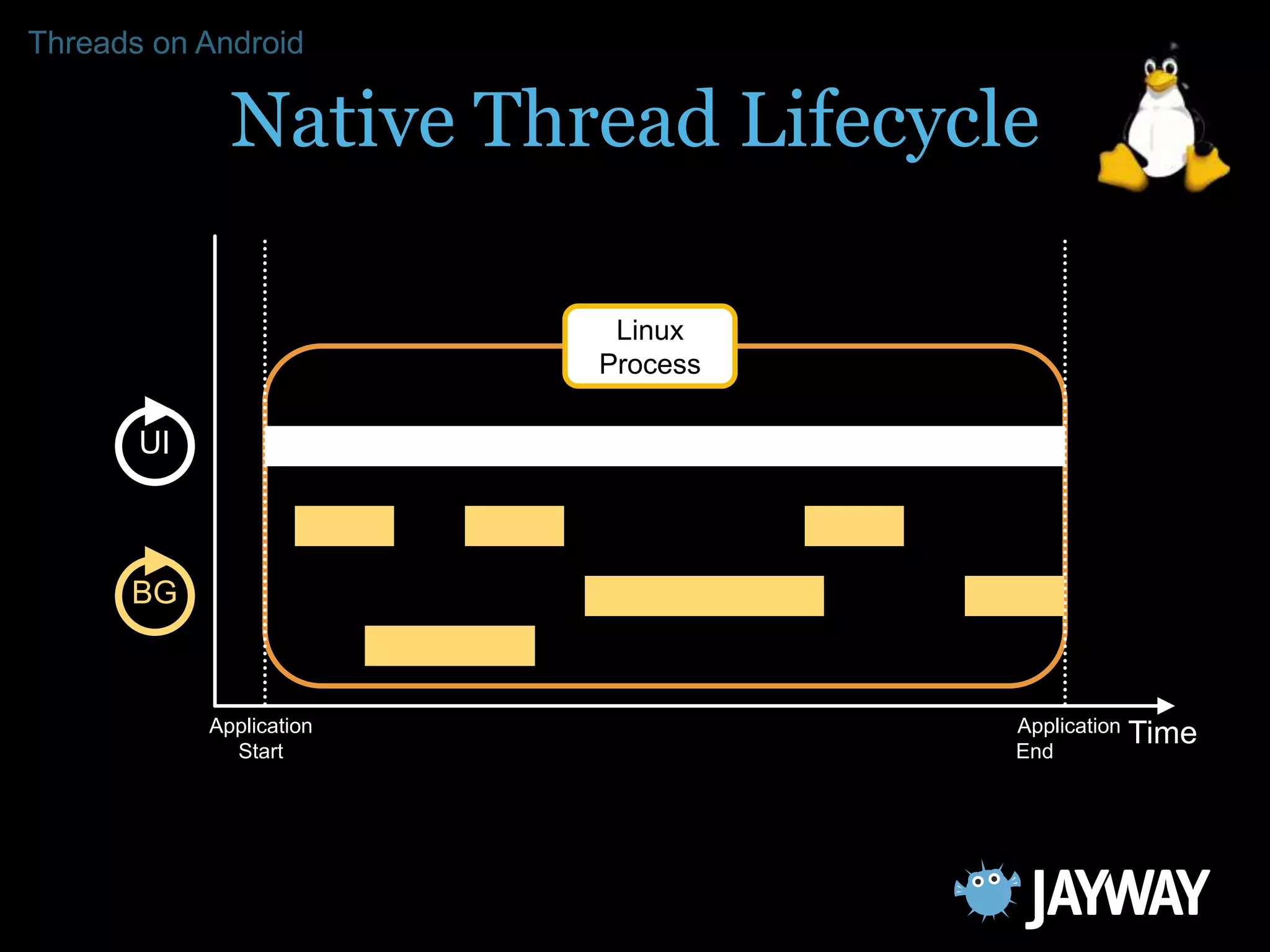 Efficient Android Threading | PPTX | Operating Systems | Computer ...