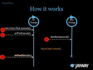 Efficient Android Threading | PPT