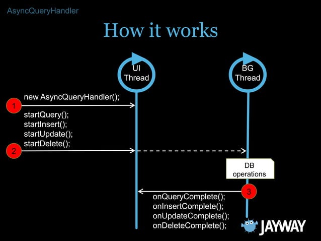 Efficient Android Threading