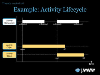Efficient Android Threading | PPT