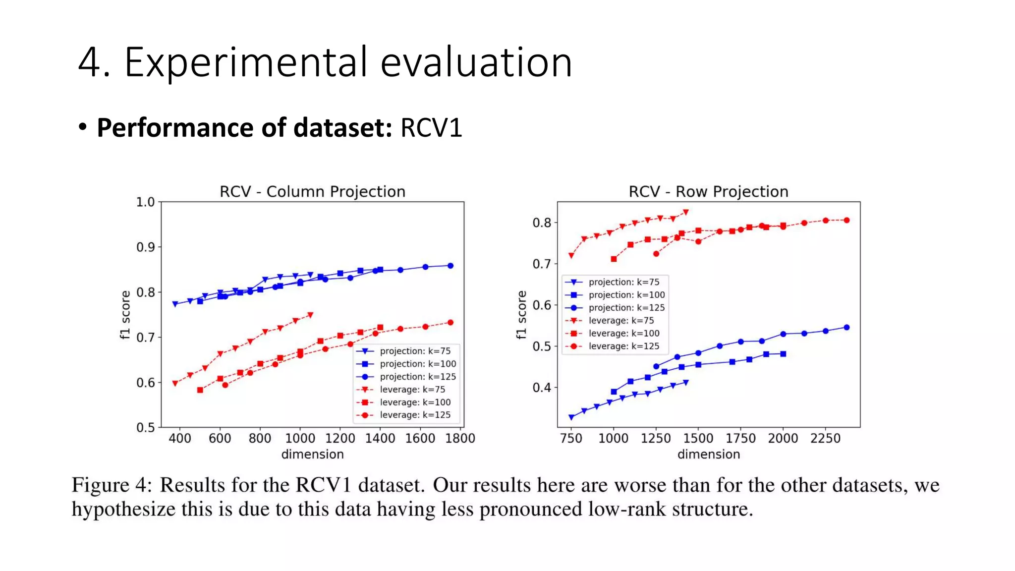 4. Experimental evaluation
• Performance of dataset: RCV1
 