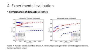 Efficient anomaly detection via matrix sketching | PPT