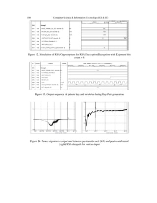 180 Computer Science & Information Technology (CS & IT)
Figure 12. Simulation of RSA Cryptosystem for RSA Encryption/Decryption with Exponent bits
count = 6
Figure 13. Output sequence of private key and modulus during Key-Pair generation
Figure 14. Power signature comparison between pre-transformed (left) and post-transformed
(right) RSA datapath for various input
 