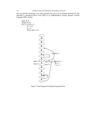 172 Computer Science & Information Technology (CS & IT)
This test provides advantages over other primality tests given by the Fermat and Euler [5]. The
algorithm is reproduced below from [4][5] in an implementation friendly, Register Transfer
Language (RTL), format.
Input: K, N
Output: P_Cb
For {i = 0 to K-1} {
D ← N-1
S ← 0
While {[D0] = 0} {
Figure 2. State Diagram for Modular Exponentiation
 