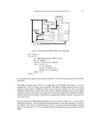 Computer Science & Information Technology (CS & IT) 173
Figure 3. Architecture for Miller-Rabin Test Algorithm
D ← shr (D, 1)
S ← S + 1 }
A ← RB (Random Base) { RB ϵ [2, N-2]}
X ← AD
mod (N)
if {[X] = 1 || [X] = N-1} {continue}
for {r = 1 to S - 1} {
X ← X2
mod (N)
if {[X] = 1} {P_Cb ← 0}
if {[X] = N-1} {continue} }
P_Cb ← 0 }
P_Cb ← 1
K is selected as per target accuracy and is sufficed at 7 for 512 bit primes and at 4 for 1024 bit
primes [6].
The Miller exponent block, which is a modification over PI-P/SO shift register is used to
calculate the ‘S' and 'D' values in the algorithm. The Miller controller detects the zeros in the
exponent using shifting. A PRNG has been used to feed the random seed value to the RSA
module for random base number. The counter counts a RSA intermediate event as clock. Miller
controller serves as the master control unit of the system. The signal from the Miller controller
further controls the events/states controlled by a separate RSA module controller which acts as a
slave control unit.
The state diagram for Miller-Rabin primality test is given in Fig. 4. States s0, s1, s2 are used for
initialization purposes. State s0 enables the exponent register to take input exponent, N, which is
the number to be tested for primality. State s1 and s2 are used to count the number of trailing
zeros in the exponent. It is to be ascertained that the exponent bit-string must begin with the
MSB.
 
