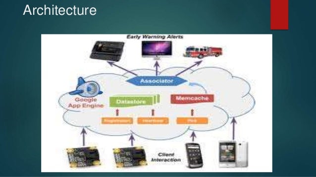 pervasive computing applications ppt Chapter 6 mobile, wireless & pervasive computing ppt video.