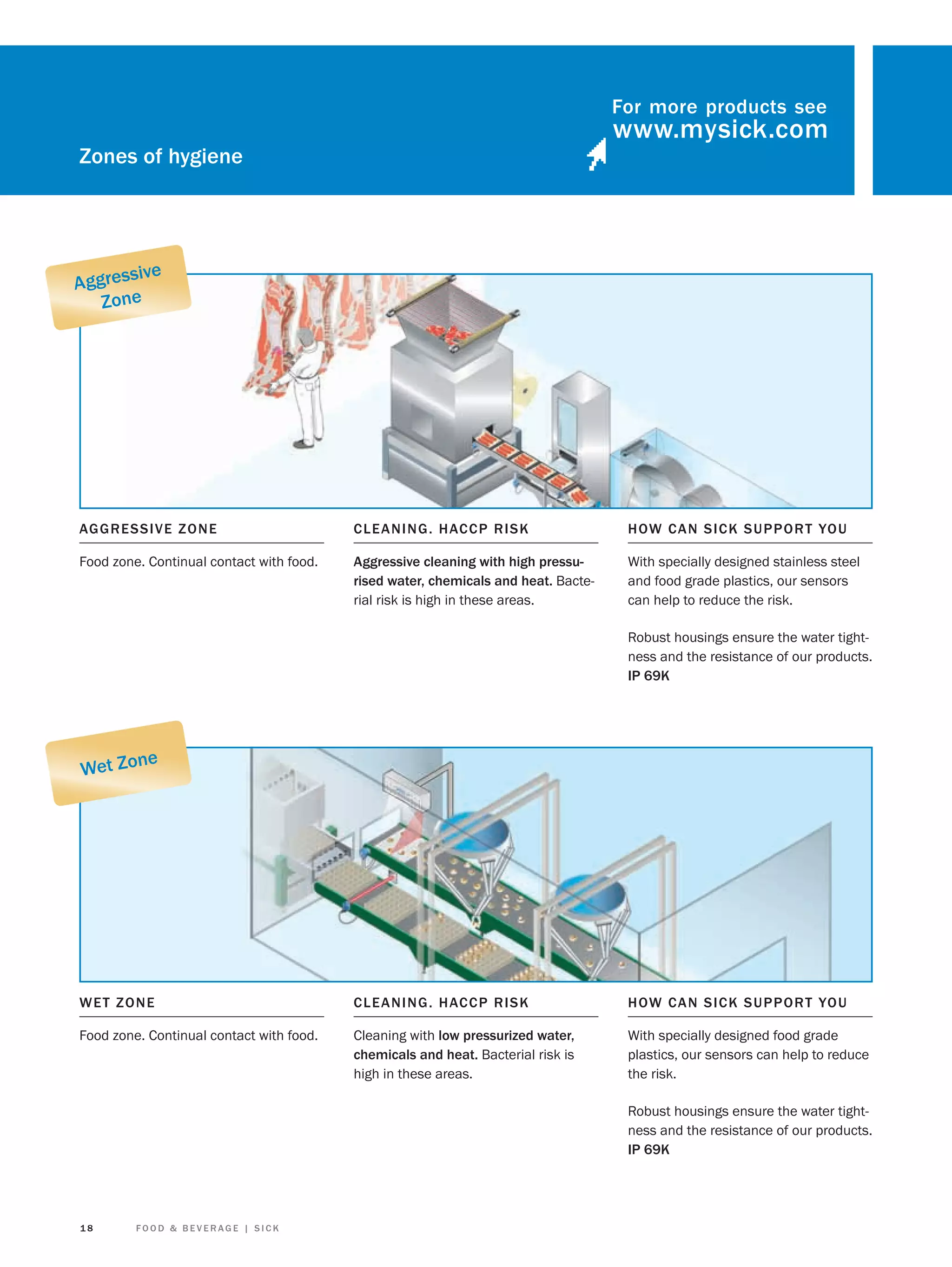 For more products see

Zones of hygiene

ive
Aggress
Zone

AGG RE S S IV E Z O N E

CLE A N I NG. HACCP R ISK

H OW CA N S I C K S U P P O R T YO U

Food zone. Continual contact with food.

Aggressive cleaning with high pressurised water, chemicals and heat. Bacterial risk is high in these areas.

With specially designed stainless steel
and food grade plastics, our sensors
can help to reduce the risk.
Robust housings ensure the water tightness and the resistance of our products.
IP 69K

ne
Wet Zo

WET Z O N E

CLE A N I NG. HACCP R ISK

H OW CA N S I C K S U P P O R T YO U

Food zone. Continual contact with food.

Cleaning with low pressurized water,
chemicals and heat. Bacterial risk is
high in these areas.

With specially designed food grade
plastics, our sensors can help to reduce
the risk.
Robust housings ensure the water tightness and the resistance of our products.
IP 69K

18

FOOD & BEVERAGE | SICK

 