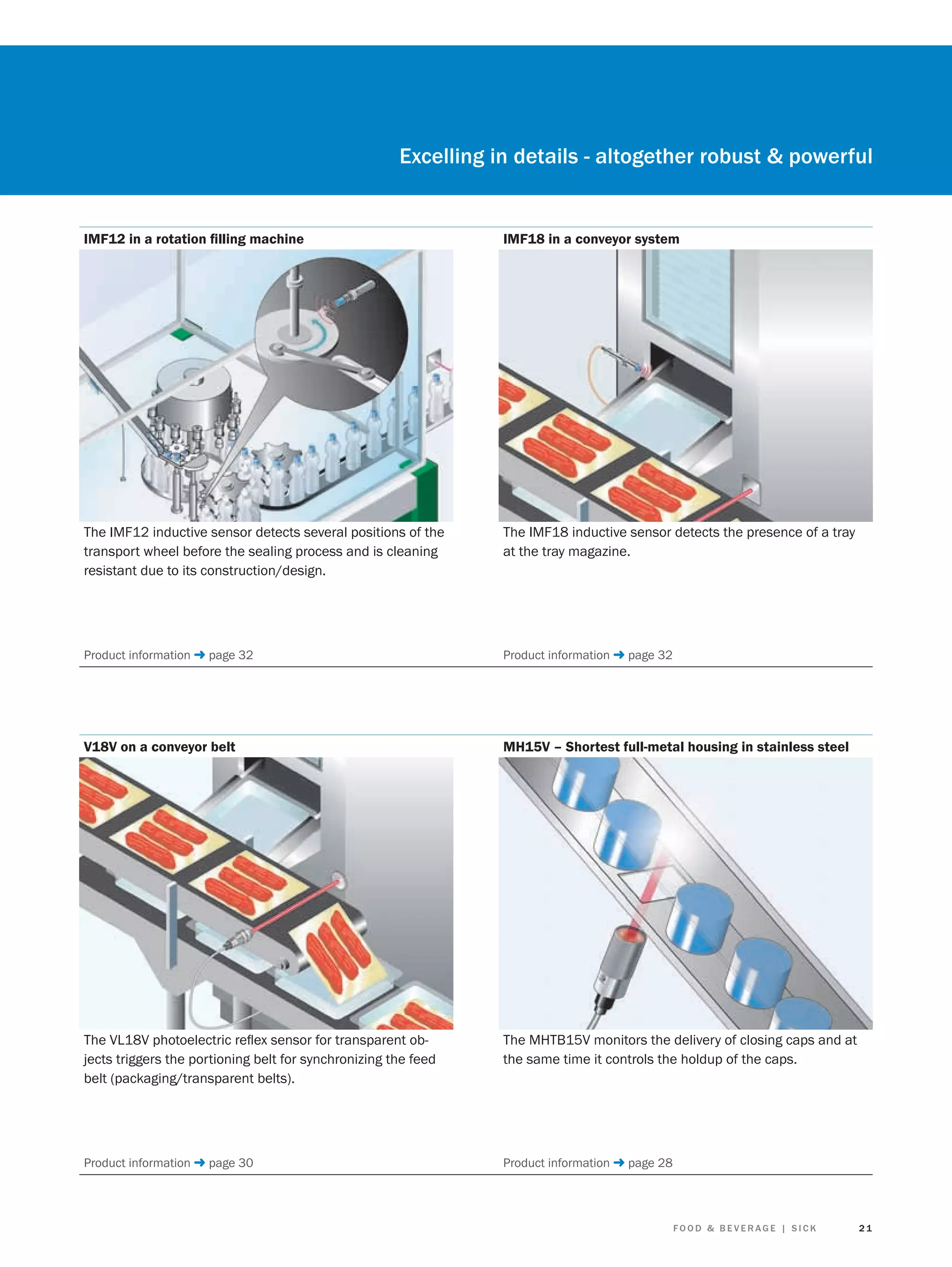 Excelling in details - altogether robust & powerful

IMF12 in a rotation ﬁlling machine

IMF18 in a conveyor system

The IMF12 inductive sensor detects several positions of the
transport wheel before the sealing process and is cleaning
resistant due to its construction/design.

The IMF18 inductive sensor detects the presence of a tray
at the tray magazine.

Product information ➜ page 32

Product information ➜ page 32

V18V on a conveyor belt

MH15V – Shortest full-metal housing in stainless steel

The VL18V photoelectric reﬂex sensor for transparent objects triggers the portioning belt for synchronizing the feed
belt (packaging/transparent belts).

The MHTB15V monitors the delivery of closing caps and at
the same time it controls the holdup of the caps.

Product information ➜ page 30

Product information ➜ page 28

FOOD & BEVERAGE | SICK

21

 