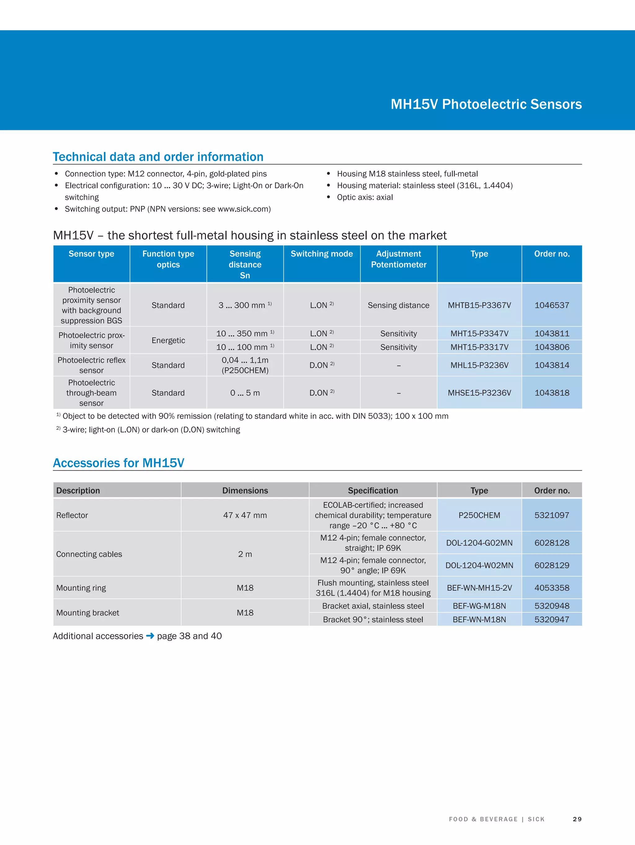 MH15V Photoelectric Sensors
Technical data and order information
• Connection type: M12 connector, 4-pin, gold-plated pins
• Electrical conﬁguration: 10 ... 30 V DC; 3-wire; Light-On or Dark-On
switching

• Housing M18 stainless steel, full-metal
• Housing material: stainless steel (316L, 1.4404)
• Optic axis: axial

• Switching output: PNP (NPN versions: see www.sick.com)

MH15V – the shortest full-metal housing in stainless steel on the market
Sensor type

Function type
optics

Sensing
distance
Sn

Switching mode

Adjustment
Potentiometer

Type

Order no.

Photoelectric
proximity sensor
with background
suppression BGS

Standard

3 ... 300 mm 1)

L.ON 2)

Sensing distance

MHTB15-P3367V

1046537

Photoelectric proximity sensor

Energetic

10 ... 350 mm 1)

L.ON 2)

Sensitivity

MHT15-P3347V

1043811

10 ... 100 mm 1)

L.ON 2)

Sensitivity

MHT15-P3317V

1043806

Standard

0,04 ... 1,1m
(P250CHEM)

D.ON 2)

–

MHL15-P3236V

1043814

Standard

0 ... 5 m

D.ON 2)

–

MHSE15-P3236V

1043818

Photoelectric reﬂex
sensor
Photoelectric
through-beam
sensor
1)

Object to be detected with 90% remission (relating to standard white in acc. with DIN 5033); 100 x 100 mm

2)

3-wire; light-on (L.ON) or dark-on (D.ON) switching

Accessories for MH15V
Description

Dimensions

Reﬂector

47 x 47 mm

Connecting cables

2m

Mounting ring

M18

Mounting bracket

M18

Additional accessories

Speciﬁcation
ECOLAB-certiﬁed; increased
chemical durability; temperature
range –20 °C ... +80 °C
M12 4-pin; female connector,
straight; IP 69K
M12 4-pin; female connector,
90° angle; IP 69K
Flush mounting, stainless steel
316L (1.4404) for M18 housing

Type

Order no.

P250CHEM

5321097

DOL-1204-G02MN

6028128

DOL-1204-W02MN

6028129

BEF-WN-MH15-2V

4053358

Bracket axial, stainless steel

BEF-WG-M18N

5320948

Bracket 90°; stainless steel

BEF-WN-M18N

5320947

page 38 and 40

FOOD & BEVERAGE | SICK

29

 