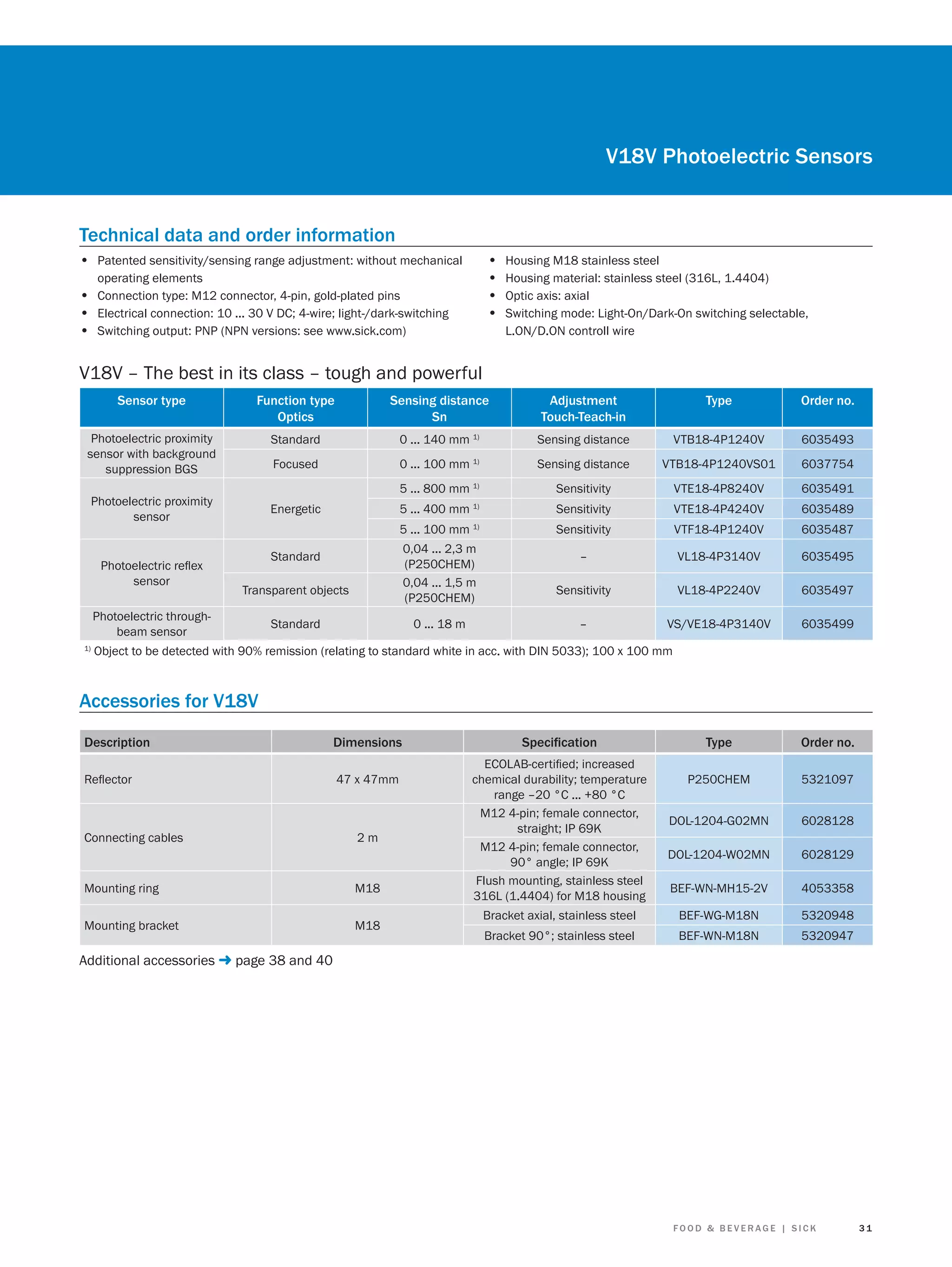 V18V Photoelectric Sensors
Technical data and order information
• Patented sensitivity/sensing range adjustment: without mechanical

•
•
•
•

operating elements
• Connection type: M12 connector, 4-pin, gold-plated pins
• Electrical connection: 10 ... 30 V DC; 4-wire; light-/dark-switching
• Switching output: PNP (NPN versions: see www.sick.com)

Housing M18 stainless steel
Housing material: stainless steel (316L, 1.4404)
Optic axis: axial
Switching mode: Light-On/Dark-On switching selectable,
L.ON/D.ON controll wire

V18V – The best in its class – tough and powerful
Sensor type

Function type
Optics

Sensing distance
Sn

Adjustment
Touch-Teach-in

Type

Order no.

Photoelectric proximity
sensor with background
suppression BGS

Standard

0 ... 140 mm 1)

Sensing distance

VTB18-4P1240V

6035493

Focused

0 ... 100 mm

Photoelectric reﬂex
sensor

6035491

1)

Sensitivity

VTE18-4P4240V

6035489

Sensitivity

VTF18-4P1240V

6035487

–

VL18-4P3140V

6035495

Sensitivity

VL18-4P2240V

6035497

–

VS/VE18-4P3140V

6035499

0,04 ... 2,3 m
(P250CHEM)
0,04 ... 1,5 m
(P250CHEM)

Standard
Transparent objects

Photoelectric throughbeam sensor
1)

6037754

VTE18-4P8240V

5 ... 400 mm

Energetic

VTB18-4P1240VS01

Sensitivity

5 ... 100 mm 1)

Photoelectric proximity
sensor

Sensing distance

5 ... 800 mm 1)

1)

Standard

0 ... 18 m

Object to be detected with 90% remission (relating to standard white in acc. with DIN 5033); 100 x 100 mm

Accessories for V18V
Description

Dimensions

Reﬂector

47 x 47mm

Connecting cables

2m

Mounting ring

M18

Mounting bracket

M18

Additional accessories

Speciﬁcation
ECOLAB-certiﬁed; increased
chemical durability; temperature
range –20 °C ... +80 °C
M12 4-pin; female connector,
straight; IP 69K
M12 4-pin; female connector,
90° angle; IP 69K
Flush mounting, stainless steel
316L (1.4404) for M18 housing

Type

Order no.

P250CHEM

5321097

DOL-1204-G02MN

6028128

DOL-1204-W02MN

6028129

BEF-WN-MH15-2V

4053358

Bracket axial, stainless steel

BEF-WG-M18N

5320948

Bracket 90°; stainless steel

BEF-WN-M18N

5320947

page 38 and 40

FOOD & BEVERAGE | SICK

31

 