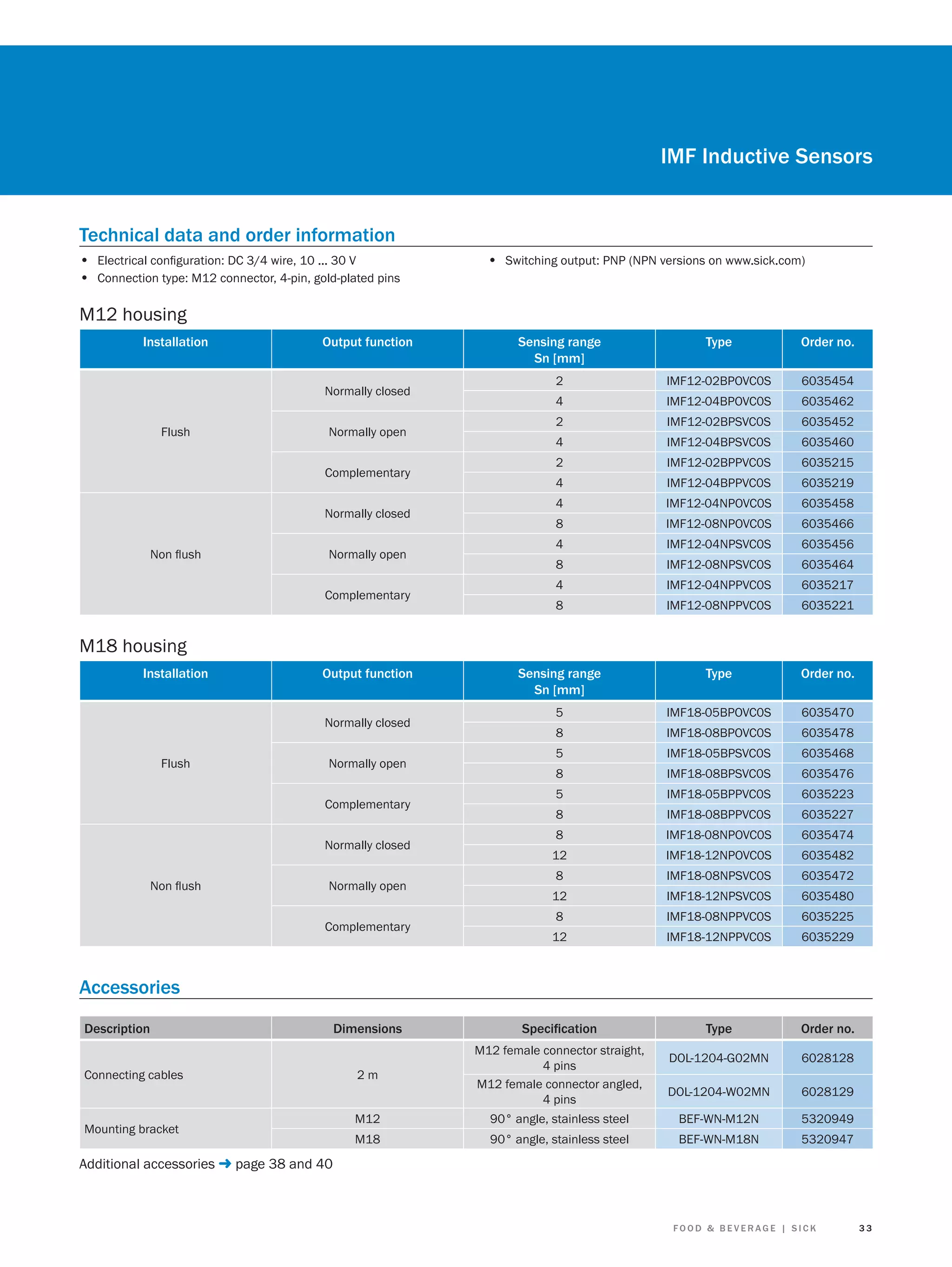 IMF Inductive Sensors
Technical data and order information
• Electrical conﬁguration: DC 3/4 wire, 10 ... 30 V
• Connection type: M12 connector, 4-pin, gold-plated pins

• Switching output: PNP (NPN versions on www.sick.com)

M12 housing
Installation

Output function

Normally closed
Flush

Normally open
Complementary
Normally closed

Non ﬂush

Normally open
Complementary

Sensing range
Sn [mm]

Type

Order no.

2

IMF12-02BPOVC0S

6035454

4

IMF12-04BPOVC0S

6035462

2

IMF12-02BPSVC0S

6035452

4

IMF12-04BPSVC0S

6035460

2

IMF12-02BPPVC0S

6035215

4

IMF12-04BPPVC0S

6035219

4

IMF12-04NPOVC0S

6035458

8

IMF12-08NPOVC0S

6035466

4

IMF12-04NPSVC0S

6035456

8

IMF12-08NPSVC0S

6035464

4

IMF12-04NPPVC0S

6035217

8

IMF12-08NPPVC0S

6035221

Sensing range
Sn [mm]

Type

Order no.

5

IMF18-05BPOVC0S

6035470

8

IMF18-08BPOVC0S

6035478

5

IMF18-05BPSVC0S

6035468

8

IMF18-08BPSVC0S

6035476

5

IMF18-05BPPVC0S

6035223

8

IMF18-08BPPVC0S

6035227
6035474

M18 housing
Installation

Output function

Normally closed
Flush

Normally open
Complementary

8

IMF18-08NPOVC0S

12

IMF18-12NPOVC0S

6035482

8

IMF18-08NPSVC0S

6035472

12

IMF18-12NPSVC0S

6035480

8

IMF18-08NPPVC0S

6035225

12

IMF18-12NPPVC0S

6035229

Dimensions

Speciﬁcation

Type

Order no.

DOL-1204-G02MN

6028128

2m

M12 female connector straight,
4 pins
M12 female connector angled,
4 pins

DOL-1204-W02MN

6028129

Normally closed
Non ﬂush

Normally open
Complementary

Accessories
Description
Connecting cables

M12

Additional accessories

90° angle, stainless steel

BEF-WN-M12N

5320949

M18

Mounting bracket

90° angle, stainless steel

BEF-WN-M18N

5320947

page 38 and 40

FOOD & BEVERAGE | SICK

33

 