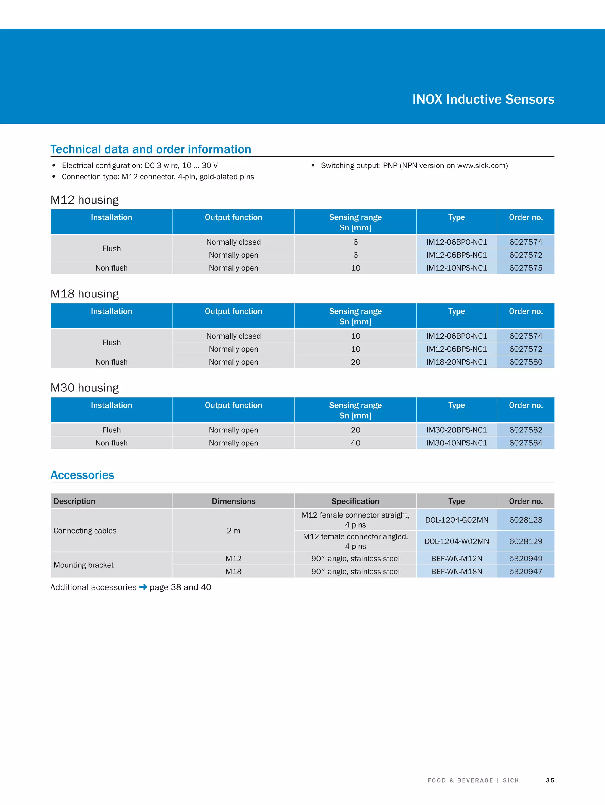 INOX Inductive Sensors
Technical data and order information
• Electrical conﬁguration: DC 3 wire, 10 ... 30 V
• Connection type: M12 connector, 4-pin, gold-plated pins

• Switching output: PNP (NPN version on www.sick.com)

M12 housing
Installation

Flush
Non ﬂush

Output function

Sensing range
Sn [mm]

Type

Order no.

Normally closed

6

IM12-06BPO-NC1

6027574

Normally open

6

IM12-06BPS-NC1

6027572

Normally open

10

IM12-10NPS-NC1

6027575

Output function

Sensing range
Sn [mm]

Type

Order no.

Normally closed

10

IM12-06BPO-NC1

6027574

Normally open

10

IM12-06BPS-NC1

6027572

Normally open

20

IM18-20NPS-NC1

6027580

Output function

Sensing range
Sn [mm]

Type

Order no.

M18 housing
Installation

Flush
Non ﬂush

M30 housing
Installation
Flush

Normally open

20

IM30-20BPS-NC1

6027582

Non ﬂush

Normally open

40

IM30-40NPS-NC1

6027584

Dimensions

Speciﬁcation

Type

Order no.

DOL-1204-G02MN

6028128

2m

M12 female connector straight,
4 pins
M12 female connector angled,
4 pins

DOL-1204-W02MN

6028129

Accessories
Description
Connecting cables

M12

Additional accessories

90° angle, stainless steel

BEF-WN-M12N

5320949

M18

Mounting bracket

90° angle, stainless steel

BEF-WN-M18N

5320947

page 38 and 40

FOOD & BEVERAGE | SICK

35

 