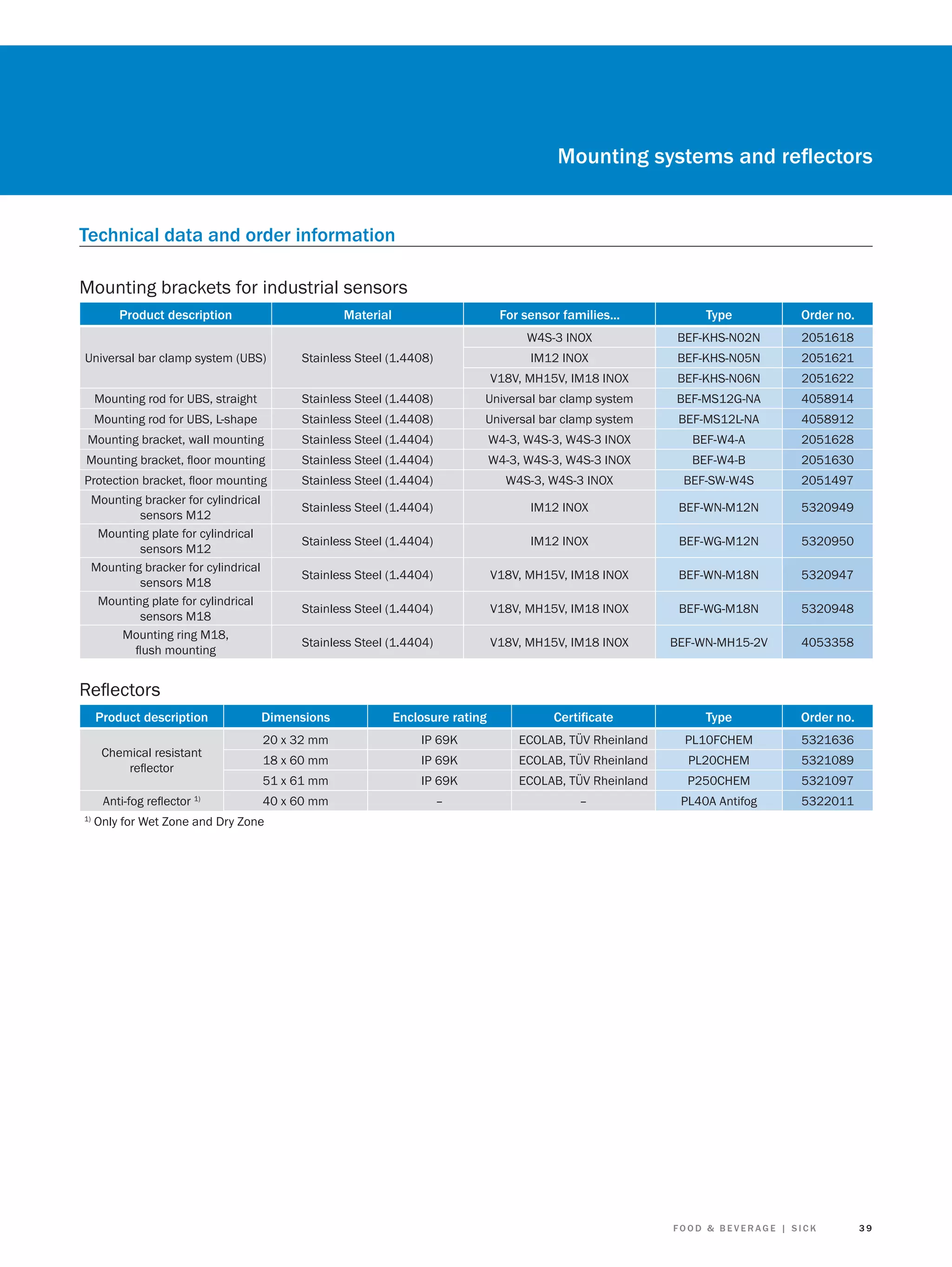 Mounting systems and reﬂectors
Technical data and order information
Mounting brackets for industrial sensors
Product description

Material

For sensor families...

Type

Order no.

Universal bar clamp system (UBS)

Stainless Steel (1.4408)

W4S-3 INOX

BEF-KHS-N02N

2051618

IM12 INOX

BEF-KHS-N05N

2051621

V18V, MH15V, IM18 INOX

BEF-KHS-N06N

2051622

Stainless Steel (1.4408)

Universal bar clamp system

BEF-MS12G-NA

4058914

Mounting rod for UBS, L-shape

Stainless Steel (1.4408)

Universal bar clamp system

BEF-MS12L-NA

4058912

Mounting bracket, wall mounting

Stainless Steel (1.4404)

W4-3, W4S-3, W4S-3 INOX

BEF-W4-A

2051628

Mounting bracket, ﬂoor mounting

Stainless Steel (1.4404)

W4-3, W4S-3, W4S-3 INOX

BEF-W4-B

2051630

Protection bracket, ﬂoor mounting

Stainless Steel (1.4404)

W4S-3, W4S-3 INOX

BEF-SW-W4S

2051497

Stainless Steel (1.4404)

IM12 INOX

BEF-WN-M12N

5320949

Stainless Steel (1.4404)

IM12 INOX

BEF-WG-M12N

5320950

Stainless Steel (1.4404)

V18V, MH15V, IM18 INOX

BEF-WN-M18N

5320947

Stainless Steel (1.4404)

V18V, MH15V, IM18 INOX

BEF-WG-M18N

5320948

Stainless Steel (1.4404)

V18V, MH15V, IM18 INOX

BEF-WN-MH15-2V

4053358

Order no.

Mounting rod for UBS, straight

Mounting bracker for cylindrical
sensors M12
Mounting plate for cylindrical
sensors M12
Mounting bracker for cylindrical
sensors M18
Mounting plate for cylindrical
sensors M18
Mounting ring M18,
ﬂush mounting

Reﬂectors
Product description
Chemical resistant
reﬂector
Anti-fog reﬂector 1)
1)

Dimensions

Enclosure rating

Certiﬁcate

Type

20 x 32 mm

IP 69K

ECOLAB, TÜV Rheinland

PL10FCHEM

5321636

18 x 60 mm

IP 69K

ECOLAB, TÜV Rheinland

PL20CHEM

5321089

51 x 61 mm

IP 69K

ECOLAB, TÜV Rheinland

P250CHEM

5321097

40 x 60 mm

–

–

PL40A Antifog

5322011

Only for Wet Zone and Dry Zone

FOOD & BEVERAGE | SICK

39

 